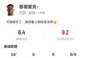 19岁世界杯首秀!恩德里克替补26分钟数据:打入1球但越位在先