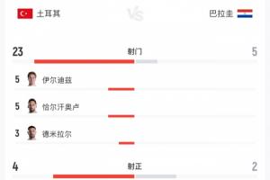 濒临出局!黄健翔:土耳其整体到个人都缺乏力量,围着打愣打不透