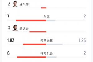 世界杯直播_世界杯免费直播在线直播_世界杯在线观看无插件