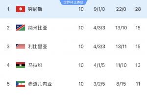 新西兰vs比利时直播_世界杯新西兰vs比利时在线观看无插件_新西兰vs比利时现场直播