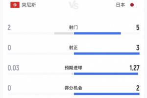 土耳其vs美国直播_世界杯土耳其vs美国在线观看_土耳其vs美国精彩集锦回放