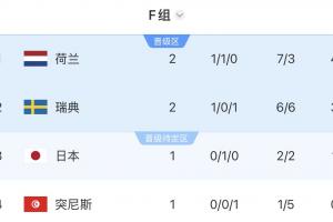 哥伦比亚vs葡萄牙直播_哥伦比亚vs葡萄牙免费高清直播_哥伦比亚vs葡萄牙精彩集锦回放