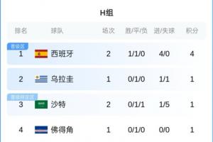 世界杯直播_世界杯直播免费高清在线观看_世界杯直播在线无插件