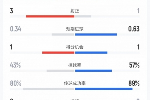 巴拿马vs英格兰直播_巴拿马vs英格兰世界杯直播_巴拿马vs英格兰视频直播