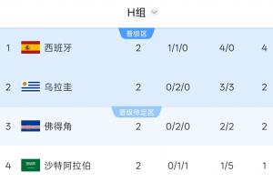 葡萄牙vs乌兹别克斯坦直播_世界杯葡萄牙vs乌兹别克斯坦在线观看_葡萄牙vs乌兹别克斯坦赛事直播