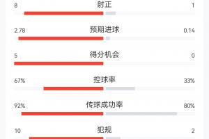 世界杯直播_世界杯直播免费在线观看_世界杯直播免费高清观看