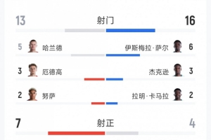 哥伦比亚vs葡萄牙直播_哥伦比亚vs葡萄牙在线观看_世界杯哥伦比亚vs葡萄牙在线观看