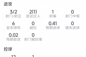 世界杯直播_世界杯免费直播在线直播_世界杯在线观看无插件