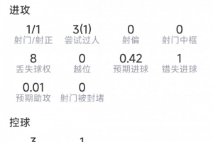 世界杯直播_世界杯免费实时高清直播_世界杯视频在线观看无插件