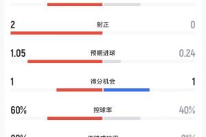 世界杯直播_cctv世界杯高清直播_免费世界杯直播在线观看