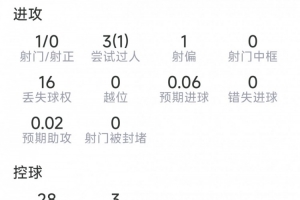 世界杯直播_世界杯免费实时高清直播_世界杯视频在线观看无插件