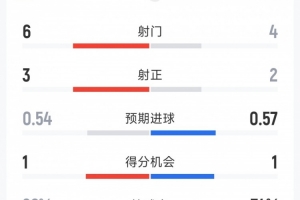 世界杯直播_cctv世界杯高清直播_免费世界杯直播在线观看