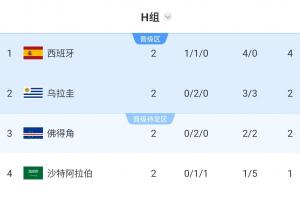 土耳其vs美国直播_世界杯土耳其vs美国直播_土耳其vs美国赛事直播