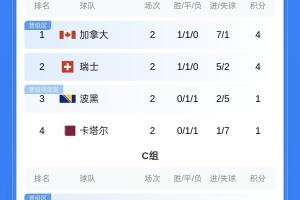 墨西哥vsC3/E3/F3/H3/I3直播_墨西哥vsC3/E3/F3/H3/I3世界杯直播_墨西哥vsC3/E3/F3/H3/I3高清比赛直播