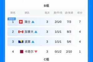 C罗世界杯直播_世界杯C罗免费实时高清直播_世界杯视频在线观看无插件