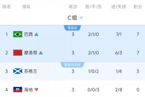 哥伦比亚vs葡萄牙直播_哥伦比亚vs葡萄牙赛事直播_哥伦比亚vs葡萄牙直播全场录像