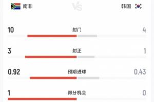 挪威vs法国直播_世界杯挪威vs法国在线观看无插件_挪威vs法国高清比赛直播