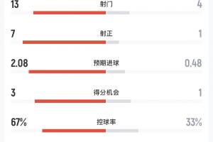 世界杯直播_世界杯直播免费高清在线观看_世界杯直播在线无插件