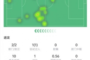 美国vsB3/E3/F3/I3/J3直播_美国vsB3/E3/F3/I3/J3免费观看直播在线_美国vsB3/E3/F3/I3/J3比赛回放