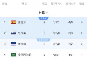 民主刚果vs乌兹别克斯坦直播_世界杯民主刚果vs乌兹别克斯坦在线观看无插件_民主刚果vs乌兹别克斯坦现场直播