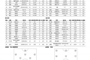 第1场半决赛败者vs第2场半决赛败者直播_第1场半决赛败者vs第2场半决赛败者比赛回放_第1场半决赛败者vs第2场半决赛败者直播全场录像