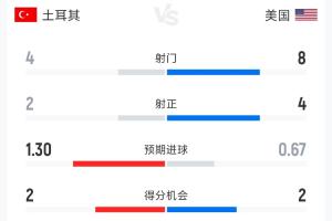 墨西哥vsC3/E3/F3/H3/I3直播_墨西哥vsC3/E3/F3/H3/I3赛事直播_墨西哥vsC3/E3/F3/H3/I3现场直播