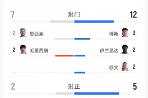 世界杯直播_cctv世界杯高清直播_免费世界杯直播在线观看