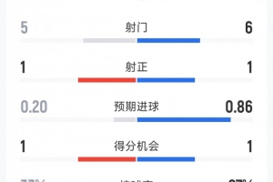 世界杯直播_世界杯高清直播_在线观看(无插件)世界杯比赛视频直播