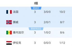 第1场半决赛败者vs第2场半决赛败者直播_世界杯第1场半决赛败者vs第2场半决赛败者在线观看_第1场半决赛败者vs第2场半决赛败者高清比赛直播