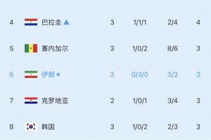 C罗世界杯直播_世界杯C罗免费实时高清直播_世界杯视频在线观看无插件