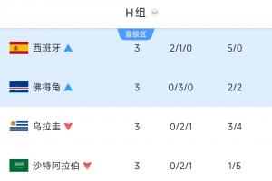 第1场半决赛败者vs第2场半决赛败者直播_第1场半决赛败者vs第2场半决赛败者在线直播_第1场半决赛败者vs第2场半决赛败者视频直播
