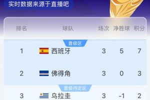 墨西哥vsC3/E3/F3/H3/I3直播_世界杯墨西哥vsC3/E3/F3/H3/I3在线观看_墨西哥vsC3/E3/F3/H3/I3现场直播