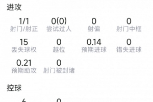 美国vs波黑直播_美国vs波黑现场直播_美国vs波黑高清无插件