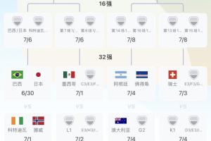 巴西vs日本直播_巴西vs日本高清无插件_巴西vs日本精彩集锦回放