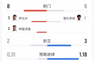 世界杯巴西直播_世界杯巴西直播在线观看_世界杯巴西直播视频无插件