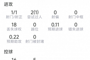 第1场半决赛败者vs第2场半决赛败者直播_世界杯第1场半决赛败者vs第2场半决赛败者直播_第1场半决赛败者vs第2场半决赛败者在线观看无插件
