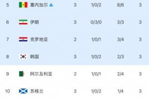 美国vsB3/E3/F3/I3/J3直播_美国vsB3/E3/F3/I3/J3在线观看无插件_美国vsB3/E3/F3/I3/J3高清无插件