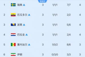 世界杯高清在线直播平台_2026世界杯免费观看_免插件赛事直播