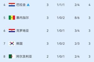 巴西vs日本直播_巴西vs日本世界杯直播_巴西vs日本免费在线直播