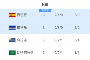 美国vs波黑直播_美国vs波黑免费高清直播_美国vs波黑赛事直播