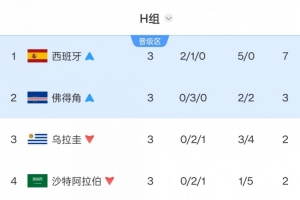 世界杯直播_世界杯直播高清入口无插件在线看视频赛事_世界杯直播平台