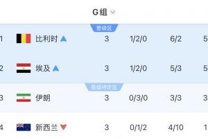 美国vs波黑直播_美国vs波黑免费观看直播在线_美国vs波黑在线观看