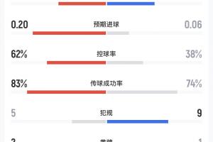 第1场半决赛败者vs第2场半决赛败者直播_第1场半决赛败者vs第2场半决赛败者在线观看_第1场半决赛败者vs第2场半决赛败者现场直播