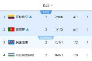 荷兰vs摩洛哥直播_荷兰vs摩洛哥免费高清直播_世界杯荷兰vs摩洛哥在线观看