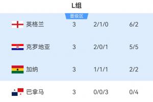 世界杯直播_cctv世界杯高清直播_免费世界杯直播在线观看