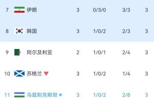 世界杯直播在线观看CCTV5_世界杯视频无插件直播_世界杯高清直播