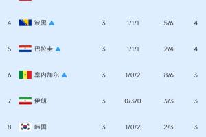 世界杯直播入口_世界杯免费观看_世界杯比赛高清无插件直播