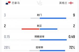 巴西vs日本直播_巴西vs日本免费在线直播_世界杯巴西vs日本在线观看