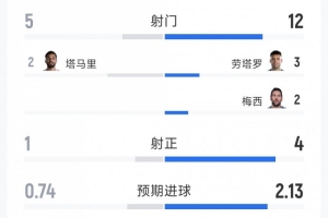 世界杯内马尔赛程直播免费观看_世界杯内马尔赛程免费视频无插件播放