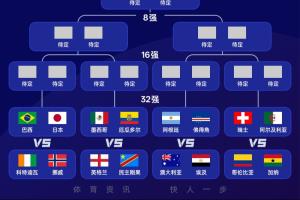 第1场半决赛败者vs第2场半决赛败者直播_第1场半决赛败者vs第2场半决赛败者赛事直播_第1场半决赛败者vs第2场半决赛败者视频直播